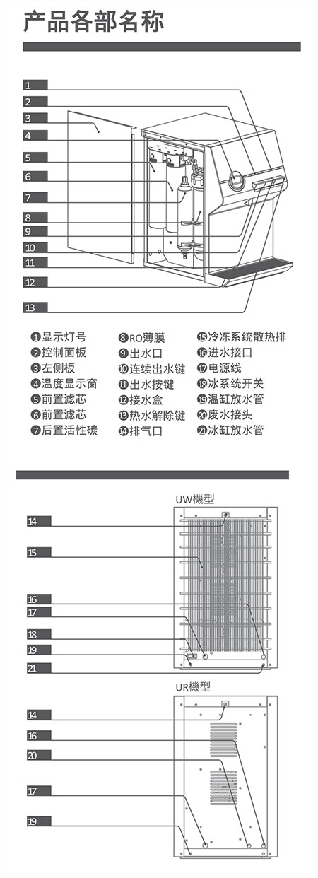 Bevictor韦德牌温热台式饮水机 UR-672BW-3(图2) Bevictor韦德牌温热台式饮水机 UR-672BW-3(图2)